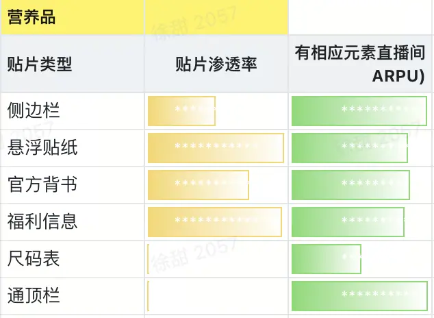 《抖音直播贴片分析及配置教程【对外】》 4、优势行业哪些贴片组合更适配 配图 4