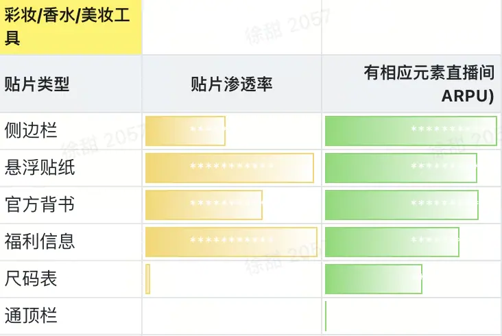 《抖音直播贴片分析及配置教程【对外】》 4、优势行业哪些贴片组合更适配 配图 5