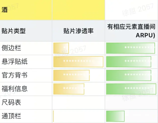 《抖音直播贴片分析及配置教程【对外】》 4、优势行业哪些贴片组合更适配 配图 6