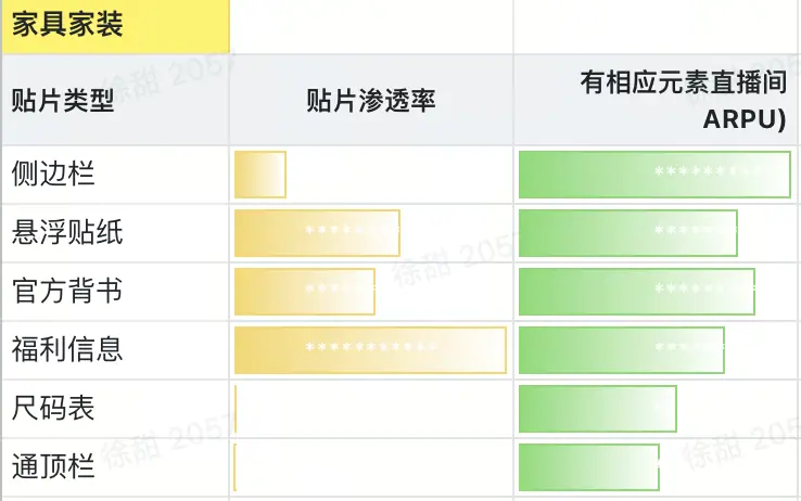《抖音直播贴片分析及配置教程【对外】》 4、优势行业哪些贴片组合更适配 配图 7