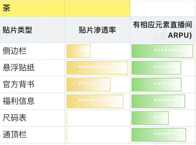 《抖音直播贴片分析及配置教程【对外】》 4、优势行业哪些贴片组合更适配 配图 8