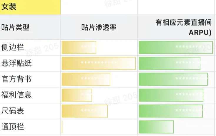 《抖音直播贴片分析及配置教程【对外】》 4、优势行业哪些贴片组合更适配 配图 9