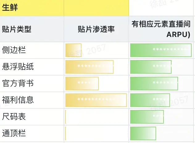 《抖音直播贴片分析及配置教程【对外】》 4、优势行业哪些贴片组合更适配 配图 10