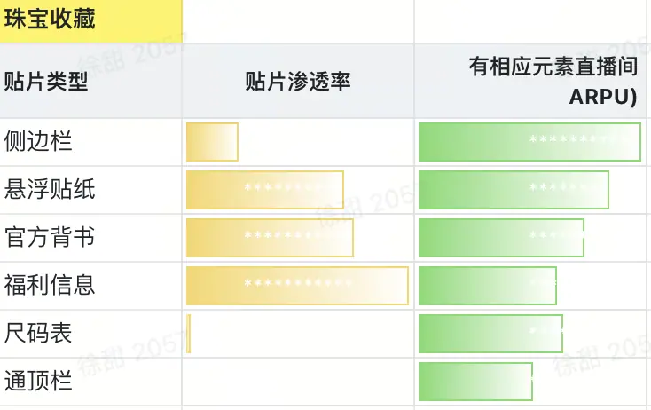 《抖音直播贴片分析及配置教程【对外】》 4、优势行业哪些贴片组合更适配 配图 11