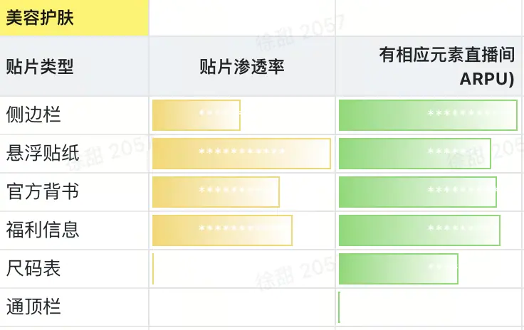 《抖音直播贴片分析及配置教程【对外】》 4、优势行业哪些贴片组合更适配 配图 1