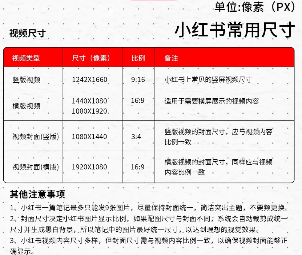 《最全自媒体平台图片尺寸》 小红书尺寸 配图 2