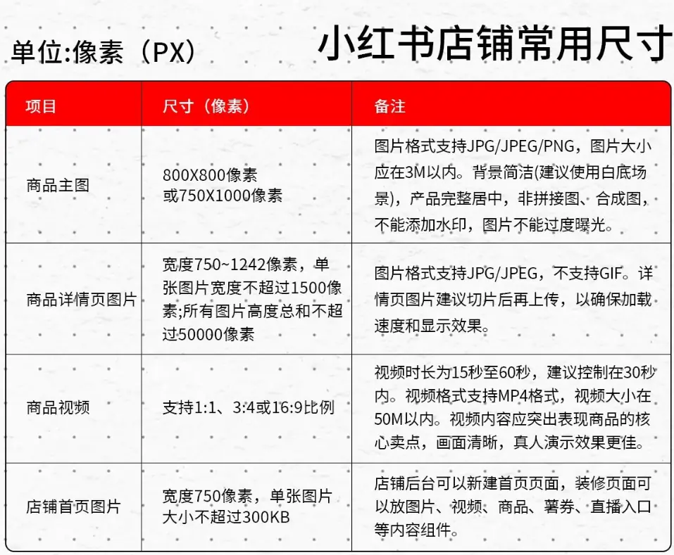 《最全自媒体平台图片尺寸》 小红书尺寸 配图 3