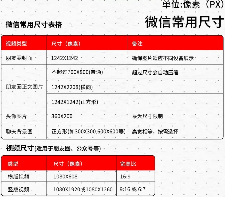 《最全自媒体平台图片尺寸》 微信 配图 1