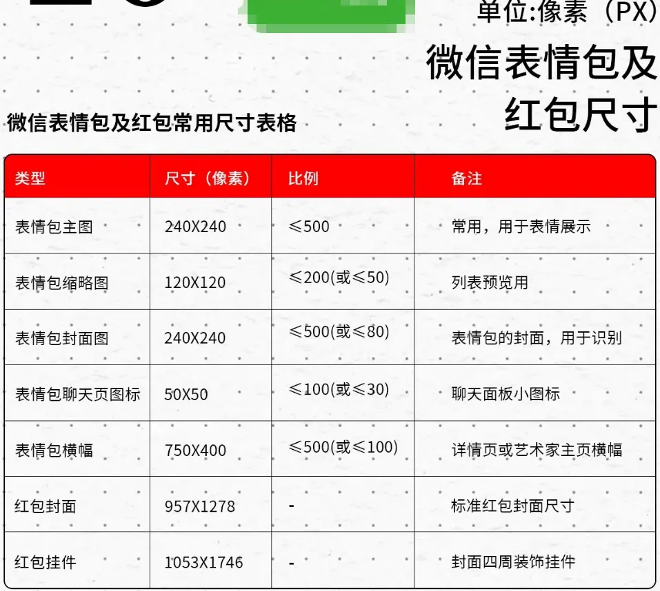 《最全自媒体平台图片尺寸》 微信 配图 2