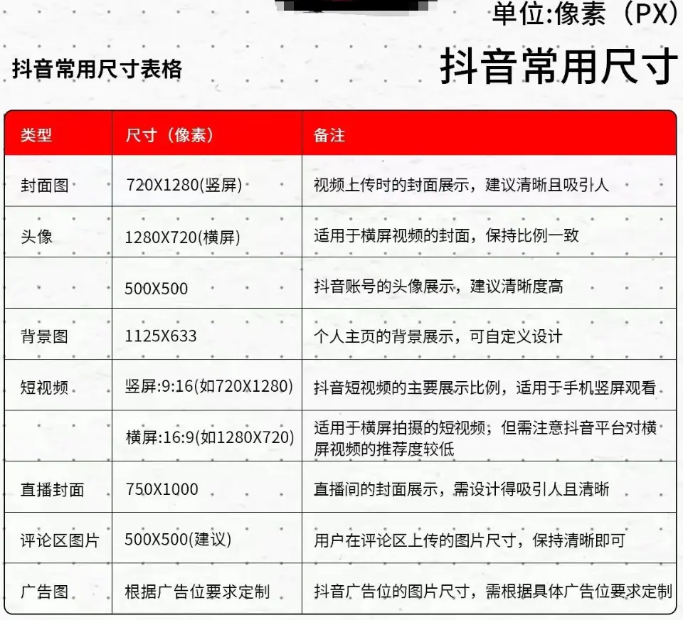 《最全自媒体平台图片尺寸》 抖音 配图 1