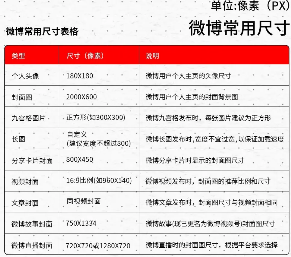 《最全自媒体平台图片尺寸》 微博 配图 1