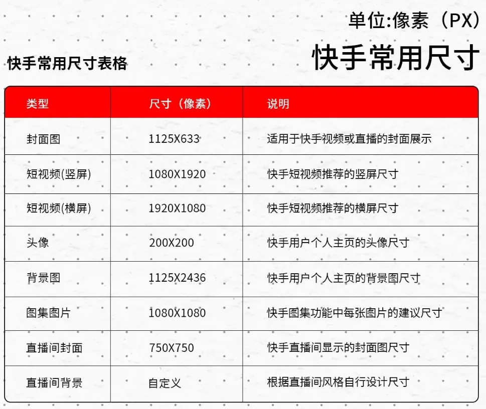 《最全自媒体平台图片尺寸》 快手 配图 1