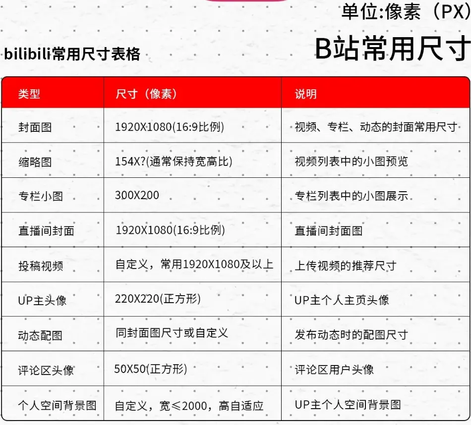 《最全自媒体平台图片尺寸》 哔哩哔哩 配图 1