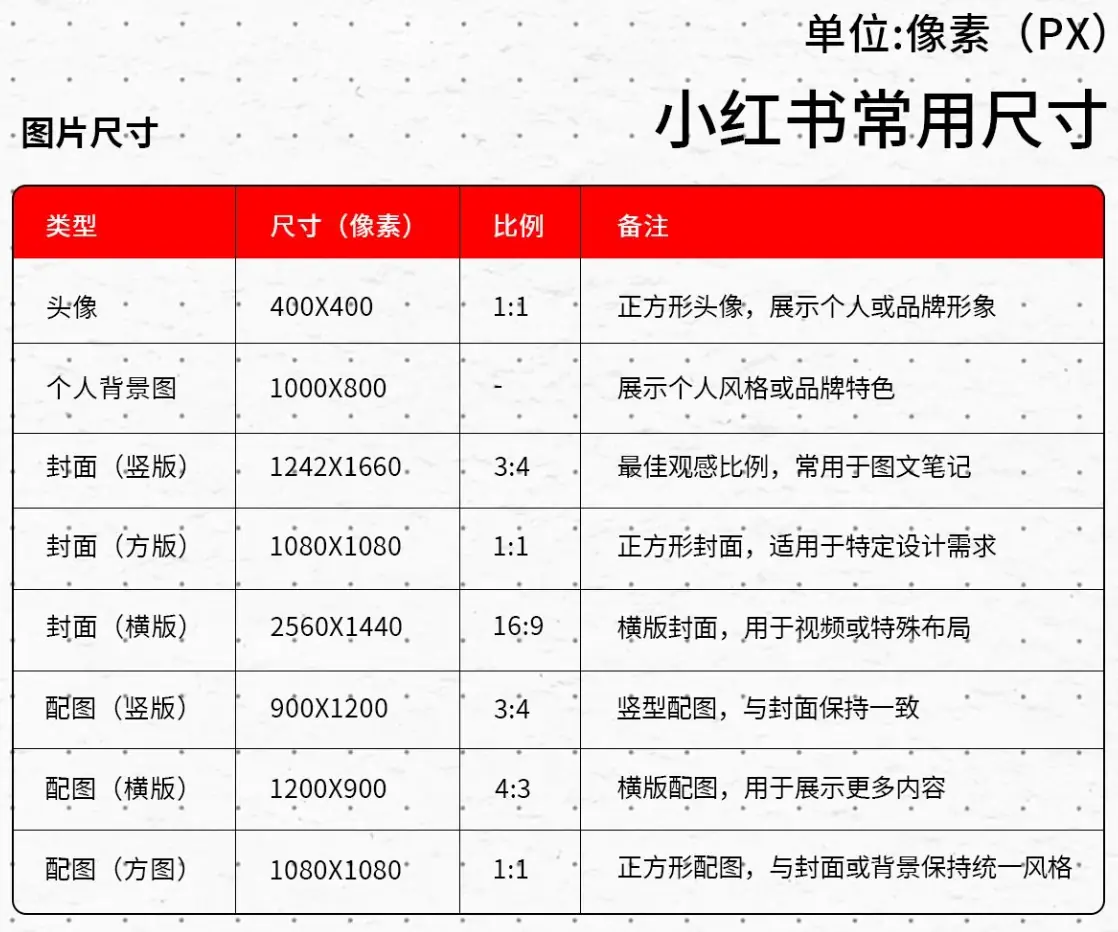 《最全自媒体平台图片尺寸》 小红书尺寸 配图 1