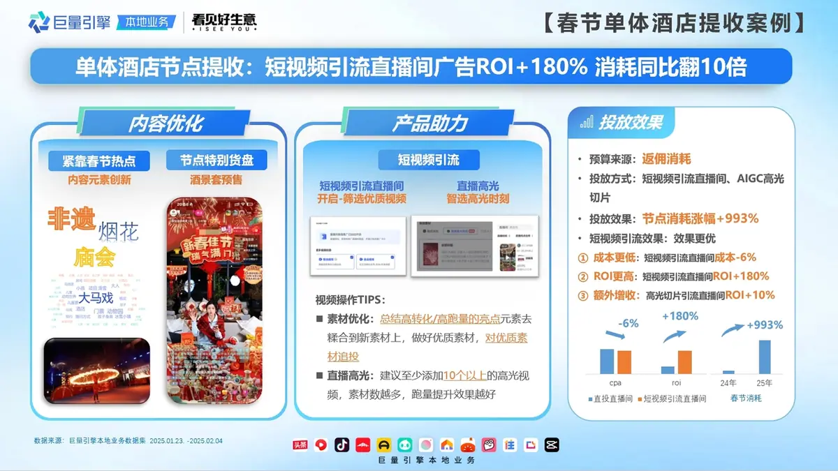 《【本地推】直播全域推广高光视频》 优秀案例 配图 3