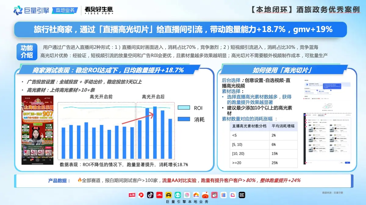 《【本地推】直播全域推广高光视频》 优秀案例 配图 4