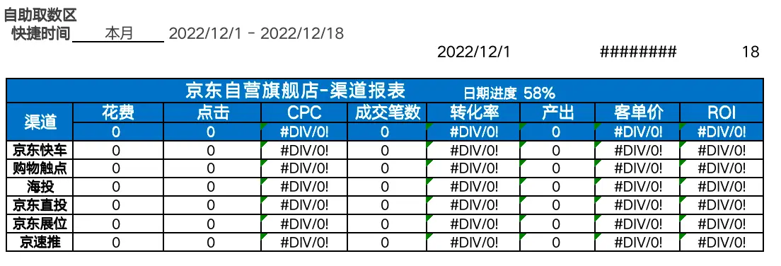 《深入数据分析的若干方法与技巧》 2.1 如何看懂数据背后的业务含义? 配图 2