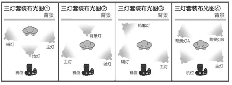 《直播设备搭建资料包》 三、常用灯光布置参考 配图 1