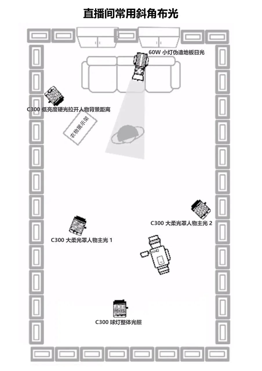 《直播设备搭建资料包》 三、常用灯光布置参考 配图 2