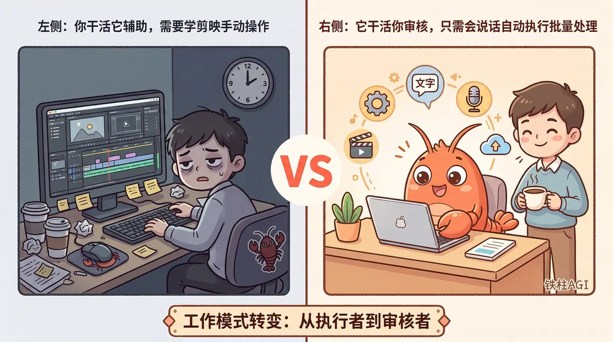 《社区共学课件：OpenClaw 搭建短视频创作工作流》 什么是 OpenClaw 数字员工？ 配图 1