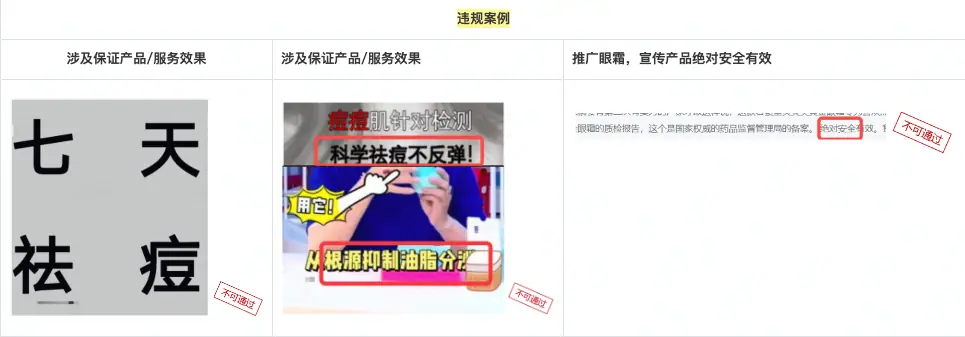 《美容行业违规规避汇总》 禁止发布的美容类明细——医药、医疗器械及特妆类 配图 4