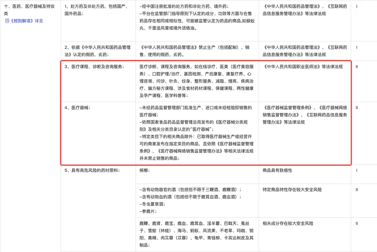 《美容行业违规规避汇总》 禁止发布的美容类明细——医药、医疗器械及特妆类 配图 1