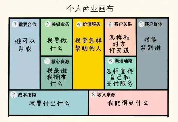 《自然生长 Newsletter Vol.05》 文章荐读 配图 1