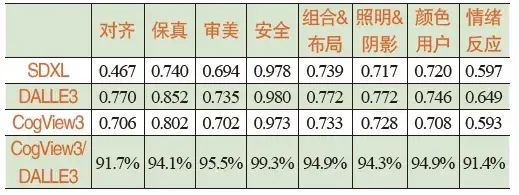 《观点 · 大模型与超级智能》 2.4 GLM多模态能力 配图 1
