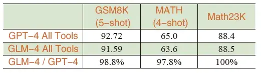 《观点 · 大模型与超级智能》 2.5 GLM智能体能力 配图 1