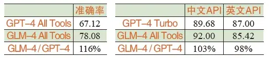 《观点 · 大模型与超级智能》 2.5 GLM智能体能力 配图 2