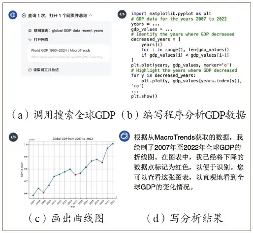 《观点 · 大模型与超级智能》 2.5 GLM智能体能力 配图 3