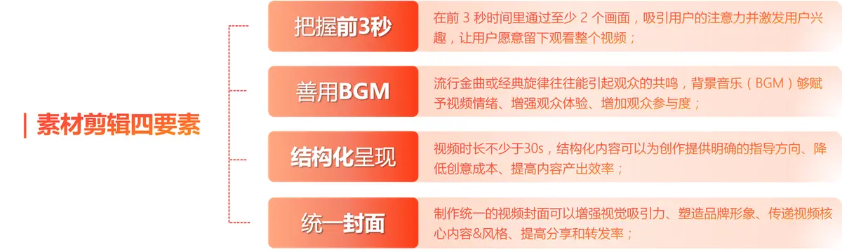 《酒旅方法论|短视频运营指南》 第二步:做好素材剪辑 配图 1