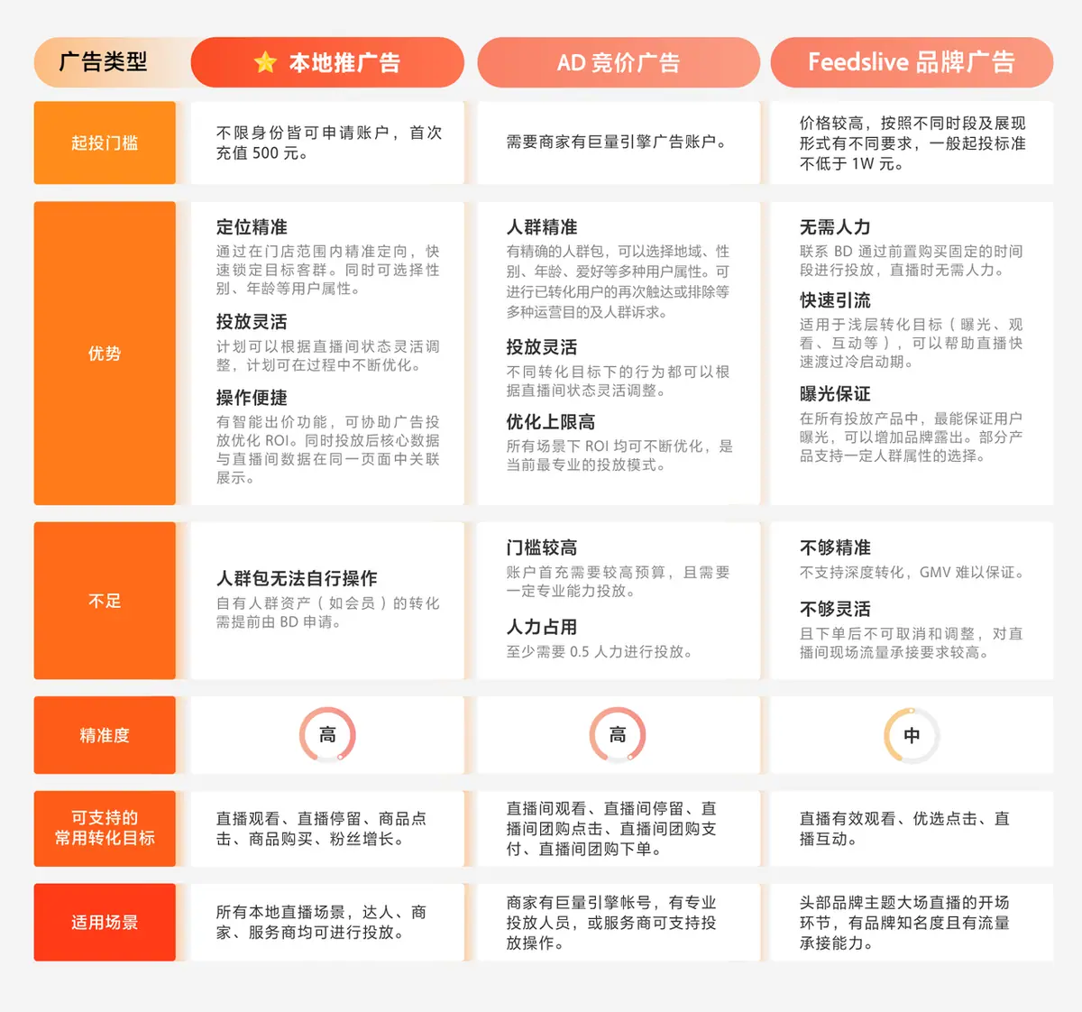 《酒旅方法论｜短视频运营指南》 第四步：内容及时加热 配图 7