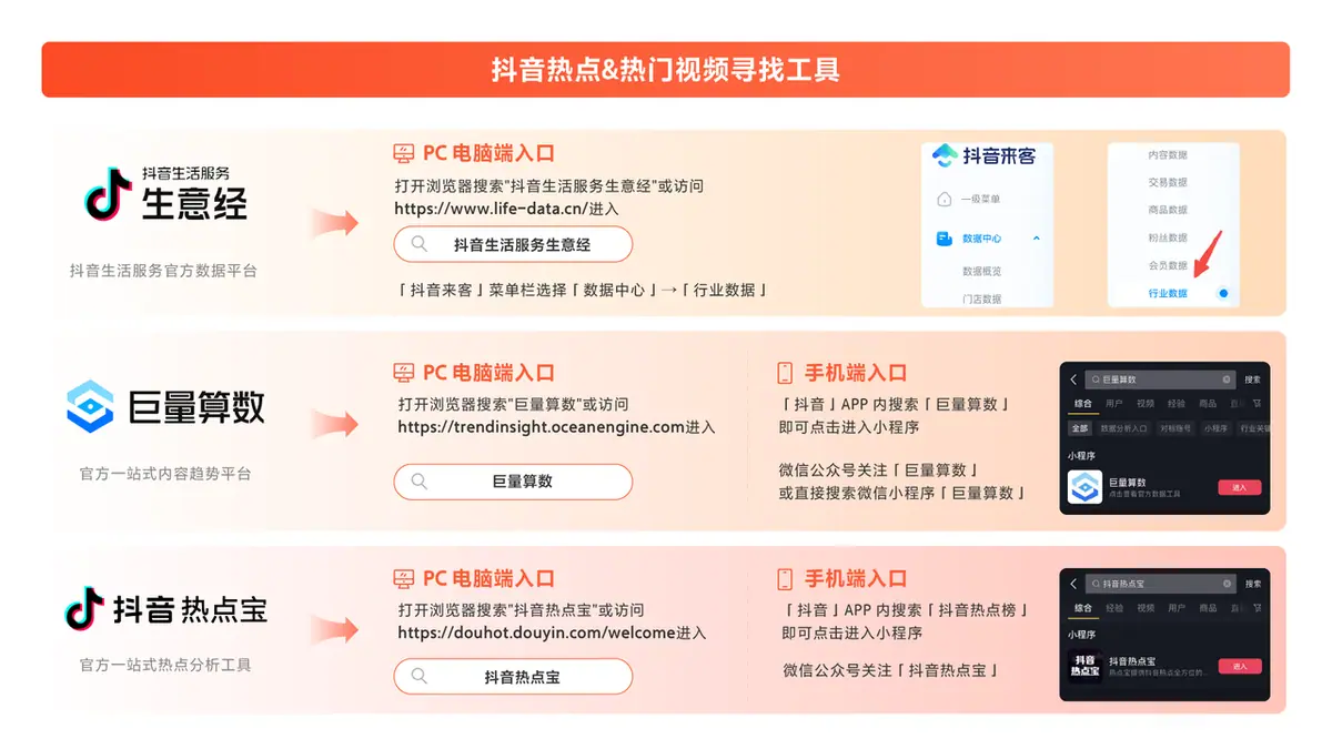 《酒旅方法论|短视频运营指南》 第三步:捕捉热点时机 配图 1