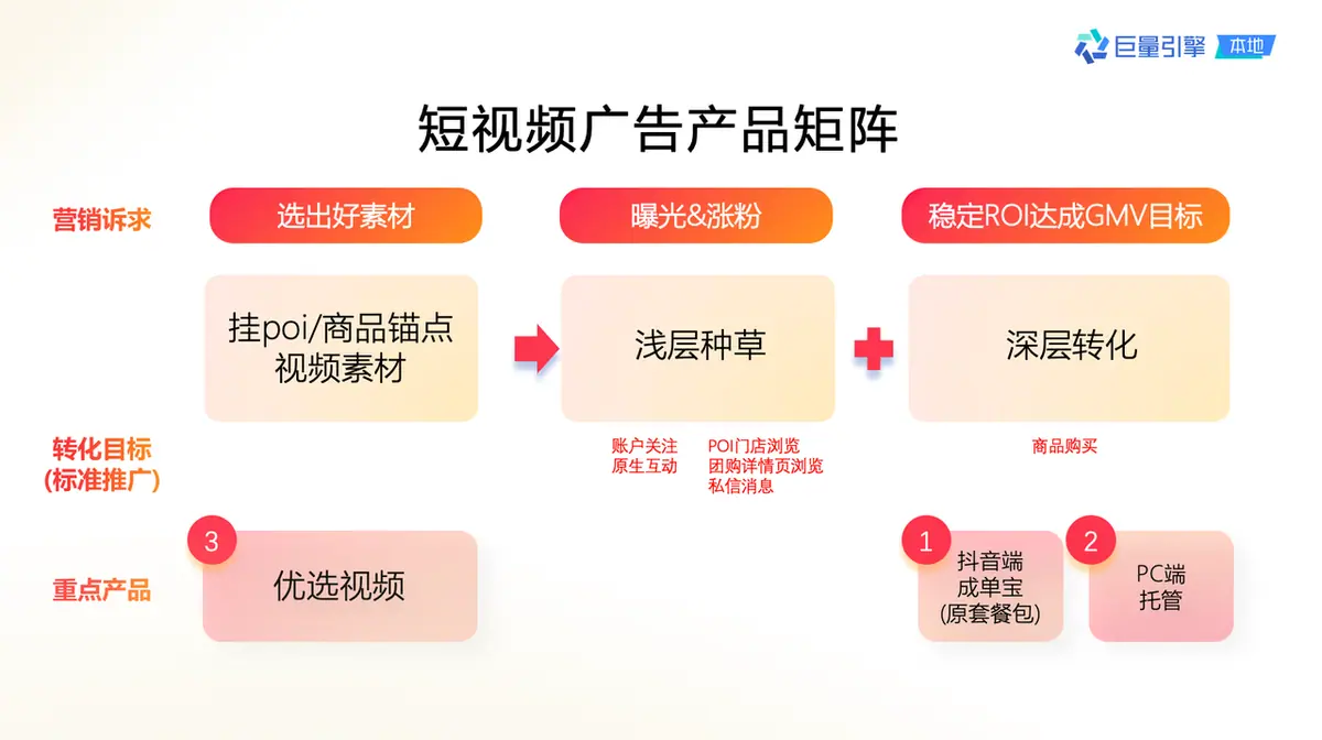 《酒旅方法论|短视频运营指南》 第四步:内容及时加热 配图 10