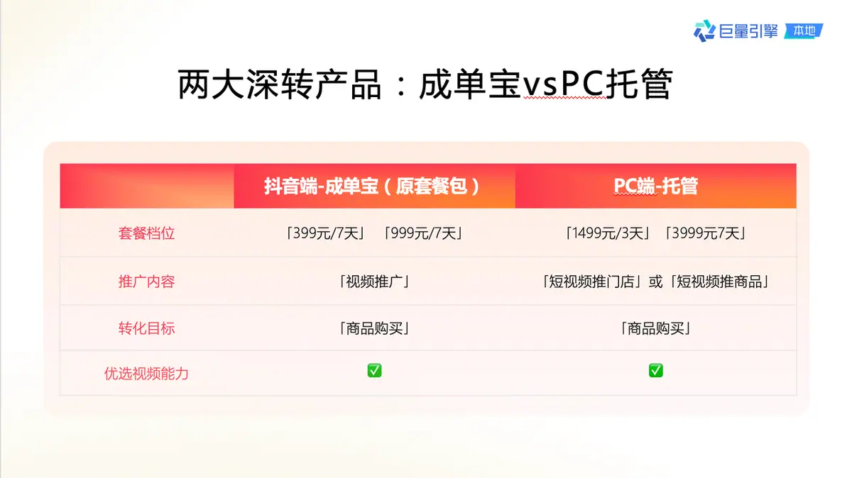 《酒旅方法论|短视频运营指南》 第四步:内容及时加热 配图 11