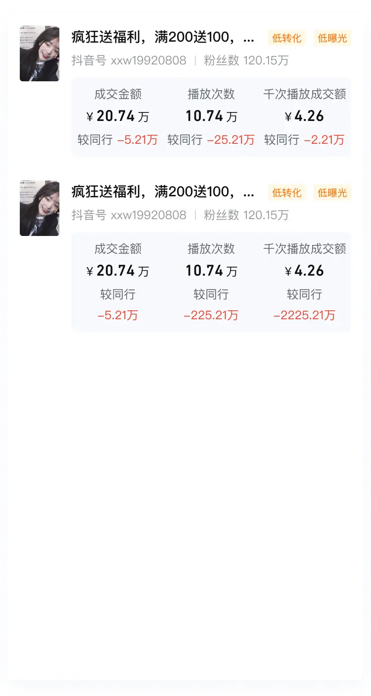 《酒旅方法论|短视频运营指南》 第五步:数据指标复盘 配图 7
