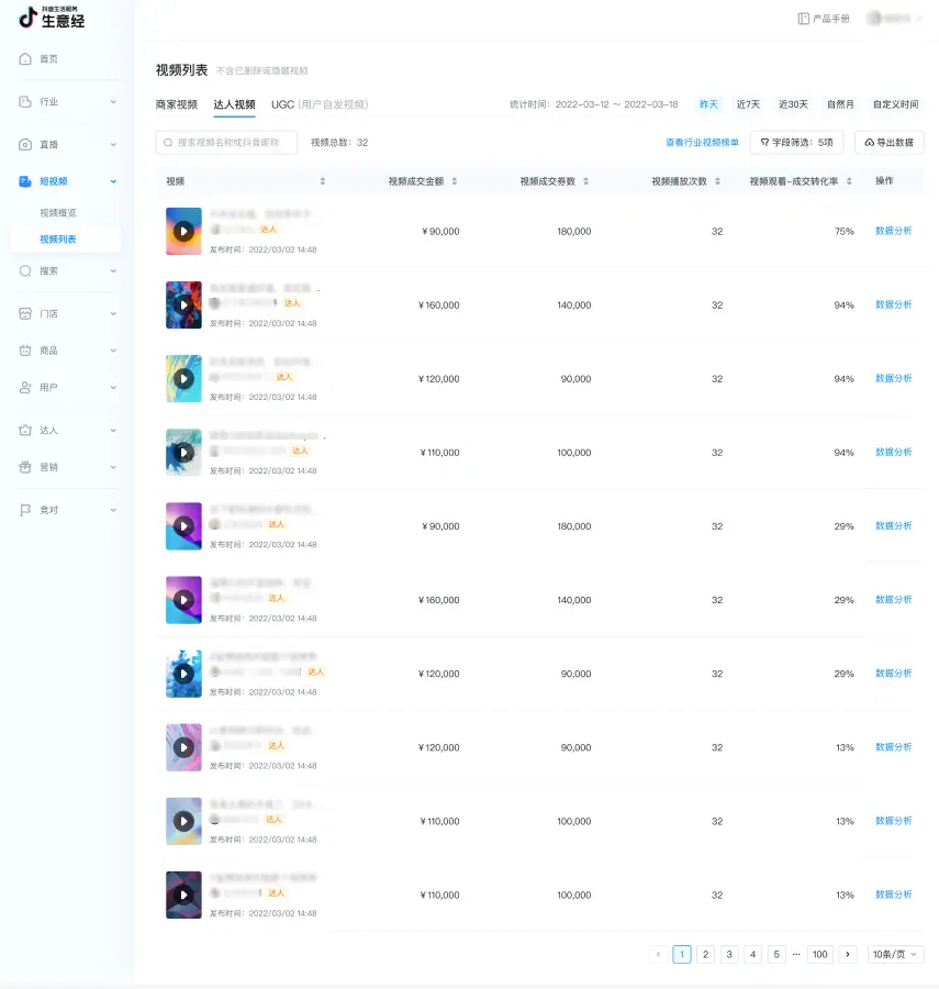 《酒旅方法论|短视频运营指南》 第五步:数据指标复盘 配图 10