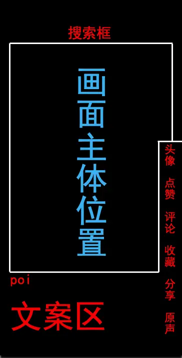 《酒旅方法论|短视频运营指南》 附:常见短视频问题 Q&A 配图 5