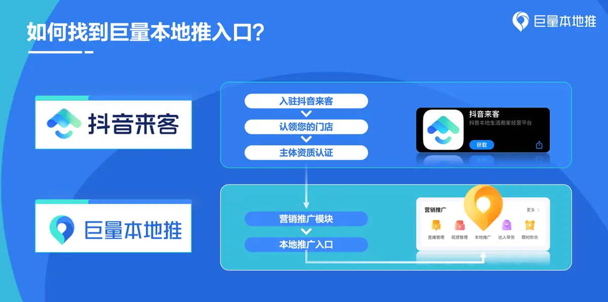 《酒旅方法论|短视频运营指南》 第四步:内容及时加热 配图 8