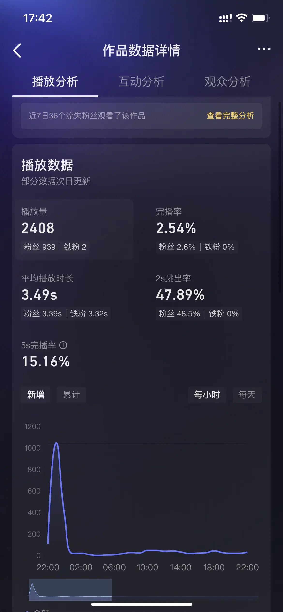 《酒旅方法论|短视频运营指南》 第五步:数据指标复盘 配图 12