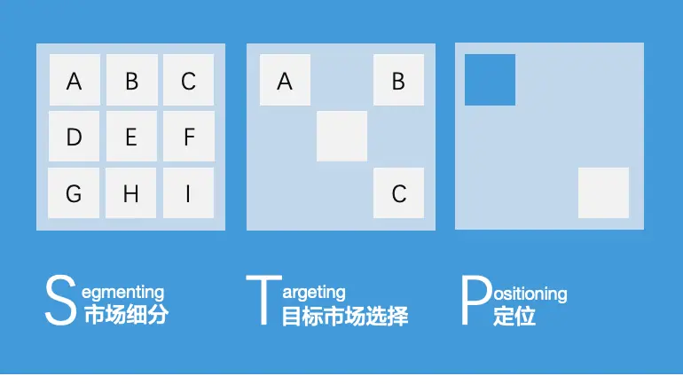 《12 个常见的运营营销方法论》 08：ROI 原理 配图 2