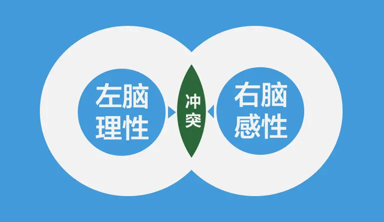 《12 个常见的运营营销方法论》 08：ROI 原理 配图 4