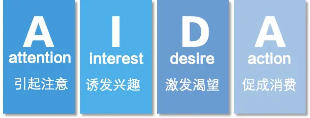 《12 个常见的运营营销方法论》 01：AIDA 公式 配图 1