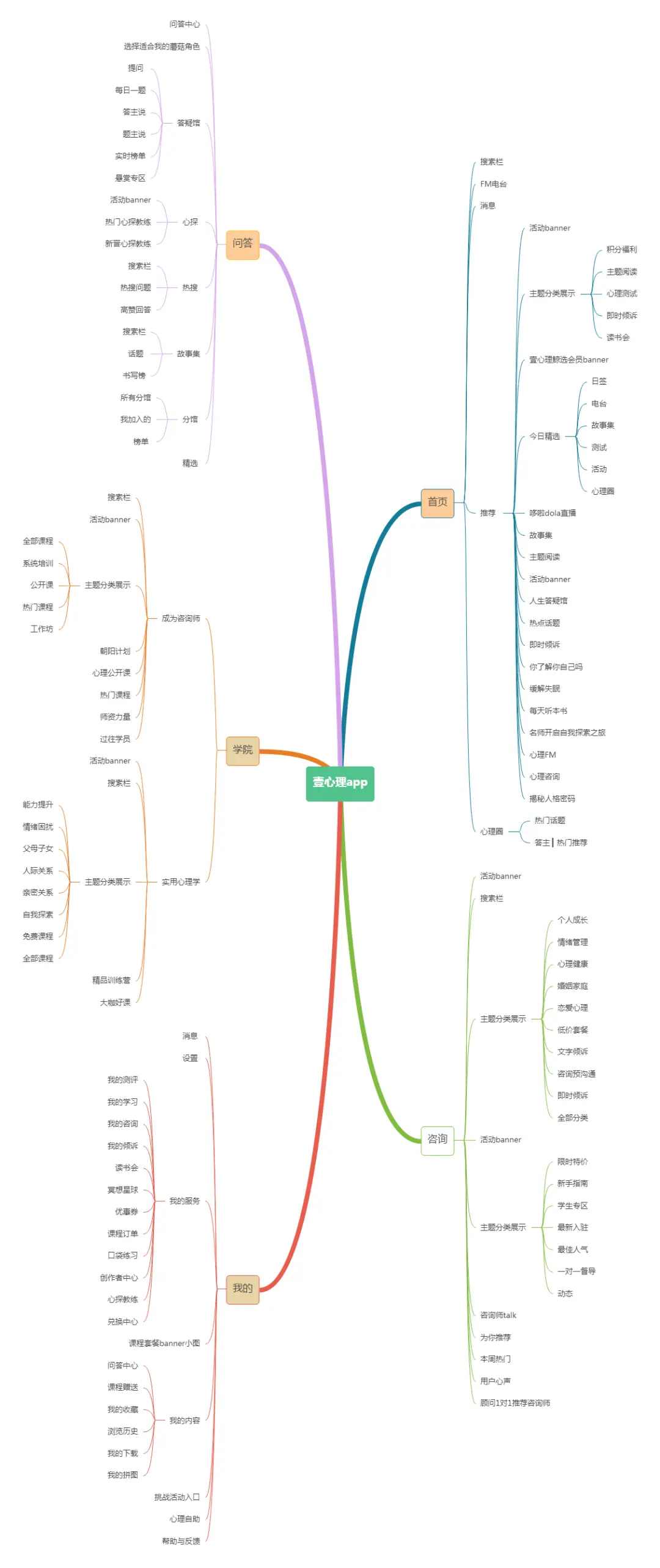 《7000 字拆解壹心理全域运营体系》 1、产品 配图 3
