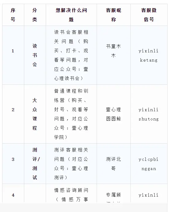 《7000 字拆解壹心理全域运营体系》 4.1.2 壹心理公众号引流路径 配图 2