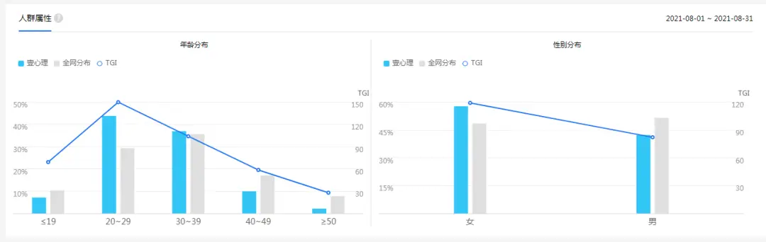 《7000 字拆解壹心理全域运营体系》 1、产品 配图 2