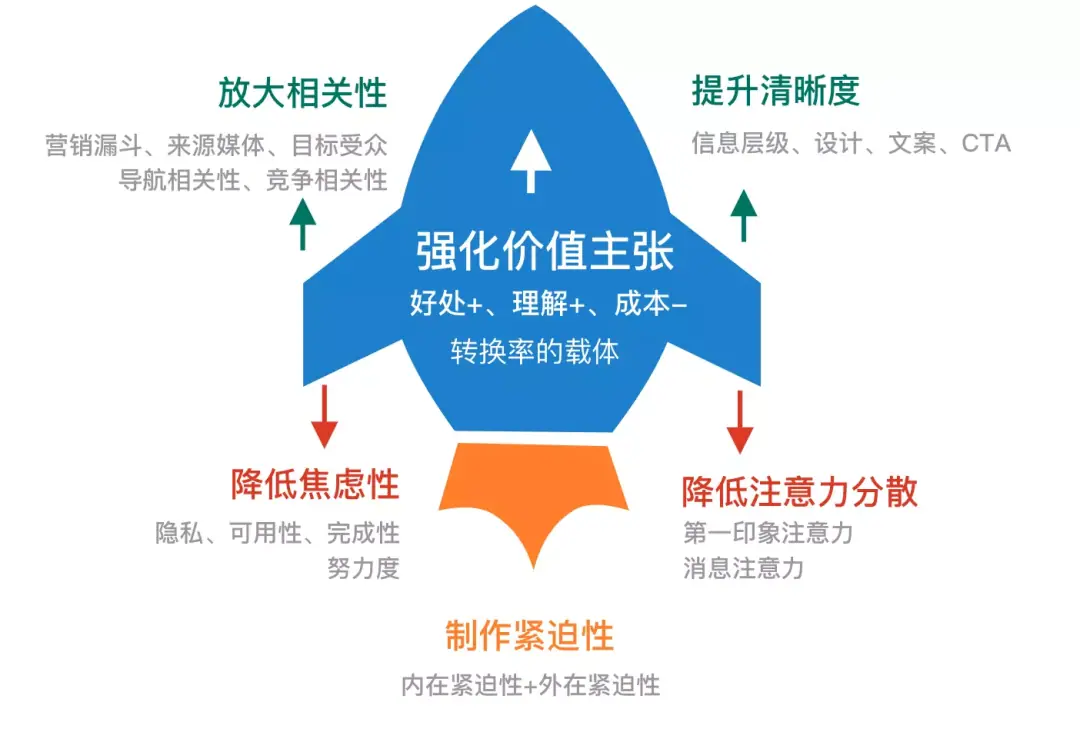 《7000 字拆解壹心理全域运营体系》 4.3.1 视频号&社群直播转化 配图 3