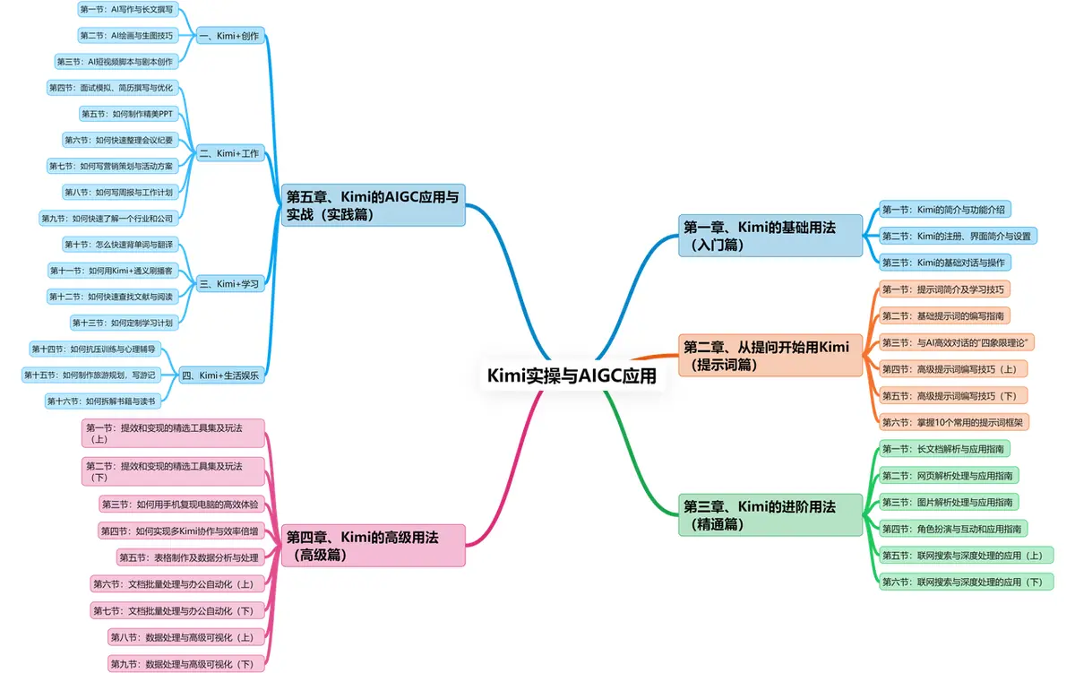 《AI+小红书运营》 3、涨粉10万的小红书指令 配图 1