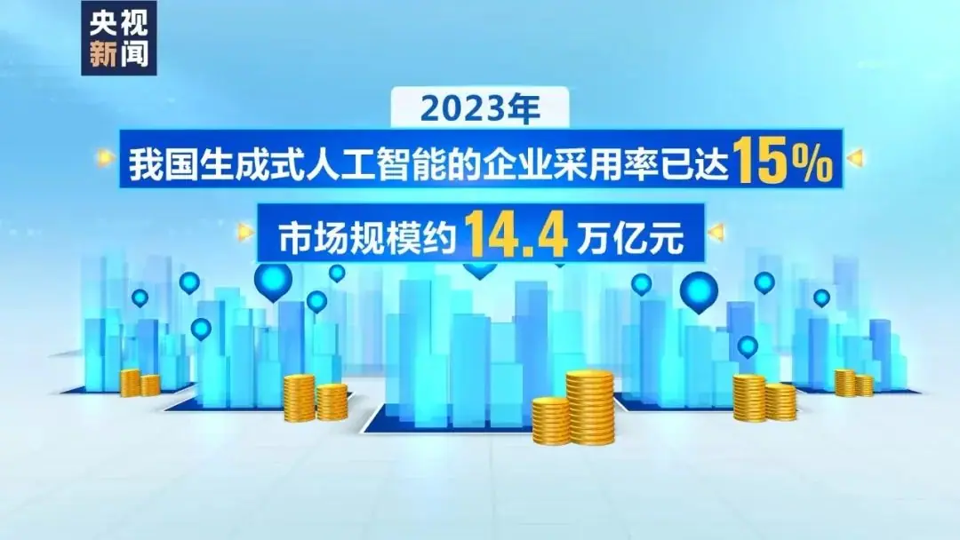 《AI + 数据分析》 零、为什么要学习 “AI + 数据分析”? 配图 2